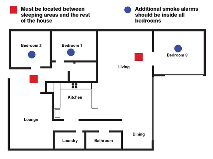 smoke alarms house diagram